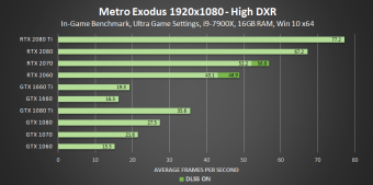 Click image for larger version

Name:	metro-exodus-high-dxr-1920x1080-geforce-gpu-performance.png
Views:	313
Size:	61.2 KB
ID:	3494250