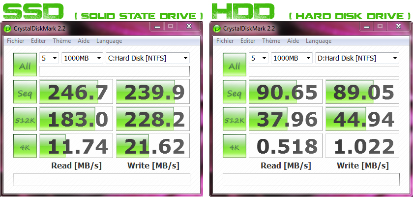 SSD vs HDD benchmark