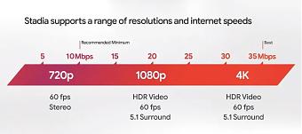 Click image for larger version  Name:	Stadia Connection.jpg Views:	1 Size:	43.8 KB ID:	3495327