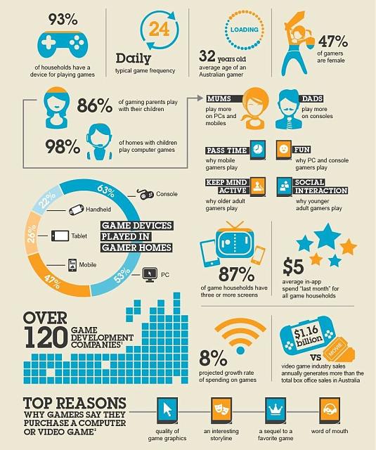 Gaming statistics