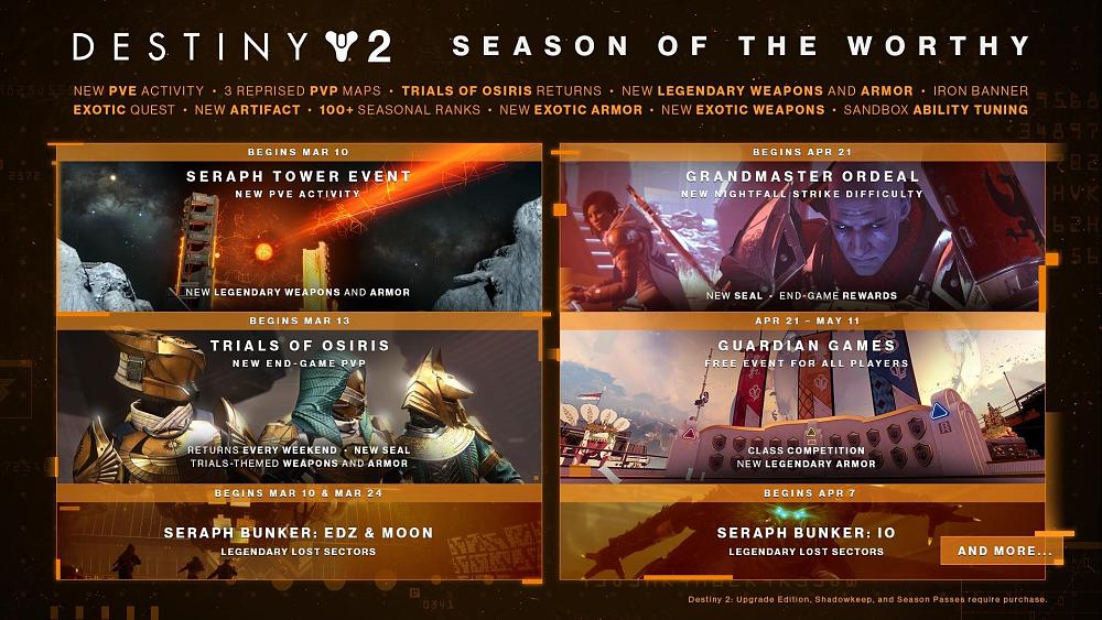 Destiny 2: Season of the Worthy roadmap