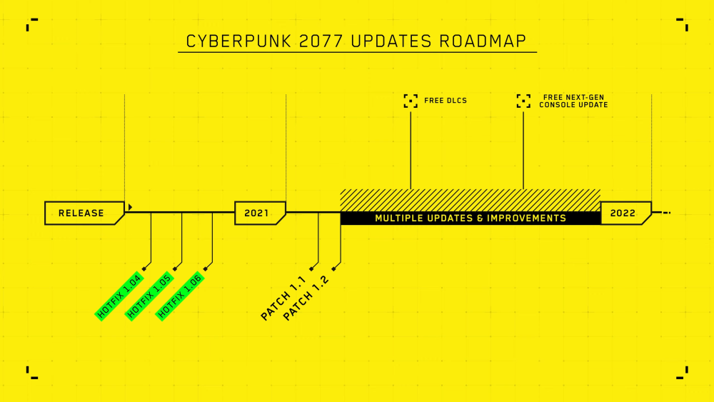 Click image for larger version

Name:	Cyberpunk 2077 â€” Our Commitment to Quality 4-1 screenshot.png
Views:	7886
Size:	826.0 KB
ID:	3507831