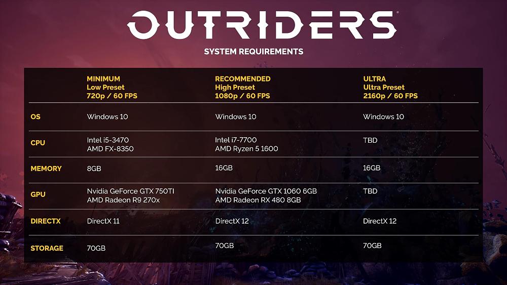 Click image for larger version

Name:	Outriders PC requirements.jpg
Views:	6738
Size:	259.0 KB
ID:	3507847