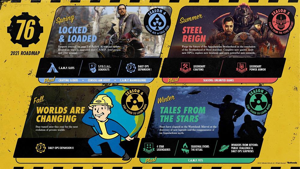 Click image for larger version

Name:	Fallout76_2021_Roadmap_Full-EN.jpg
Views:	6781
Size:	358.2 KB
ID:	3509179