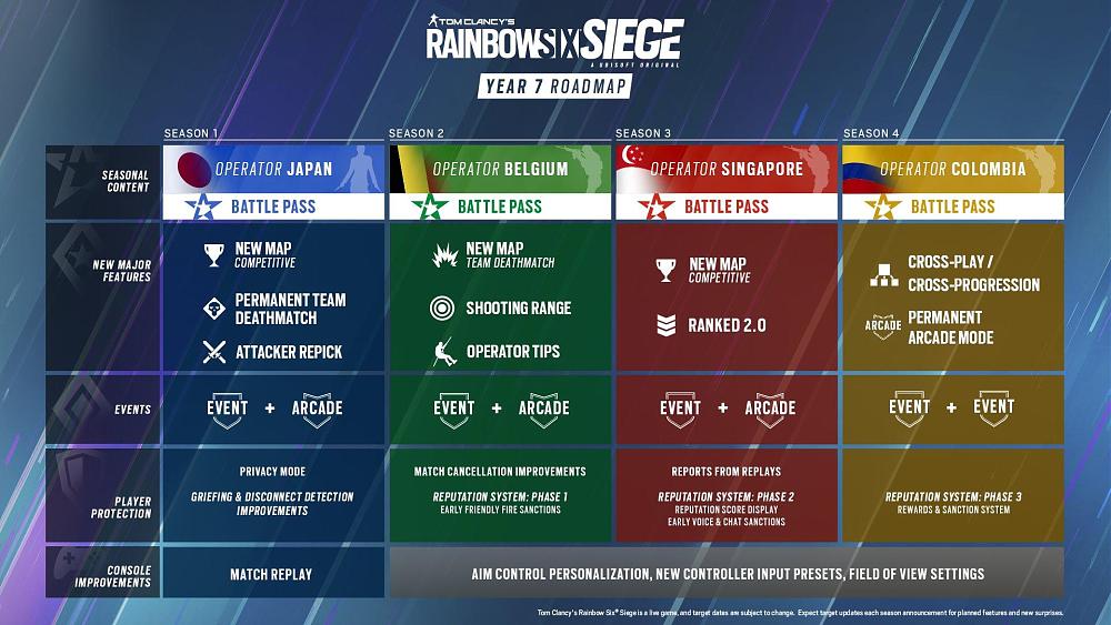 Click image for larger version

Name:	R6S Y7 Roadmap.jpg
Views:	5961
Size:	249.3 KB
ID:	3516042