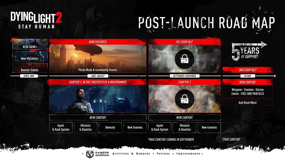 Dying Light 2 updated roadmap