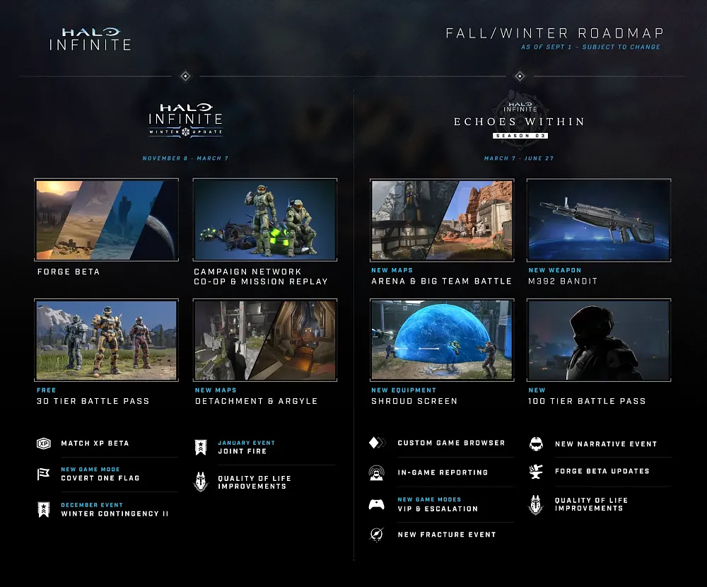 Halo Infinite September 2022 roadmap