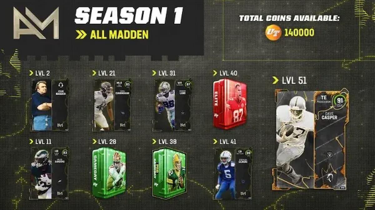 Madden NFL 23 Field Pass Season 1