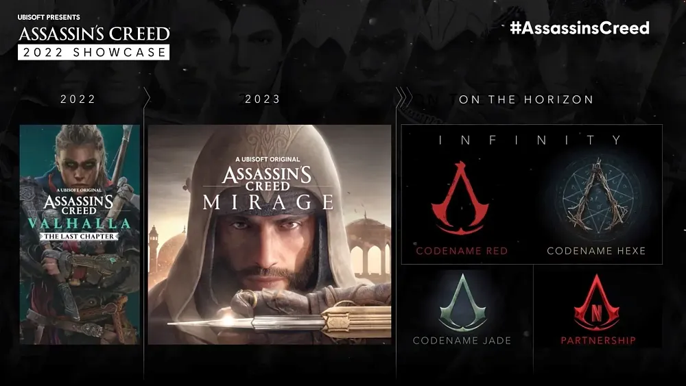 Future Assassin's Creed titles