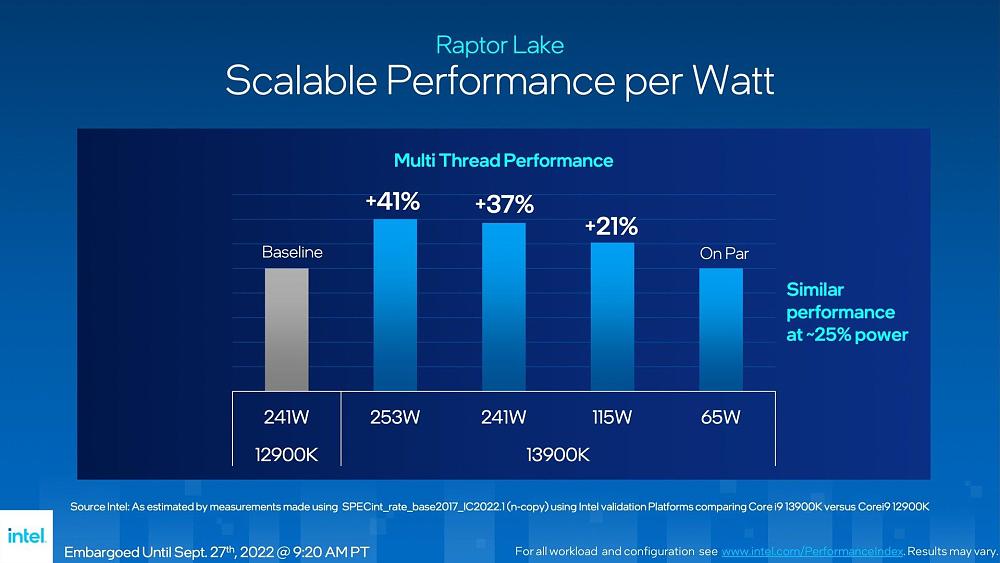 Intel Raptor Lake performance per watt