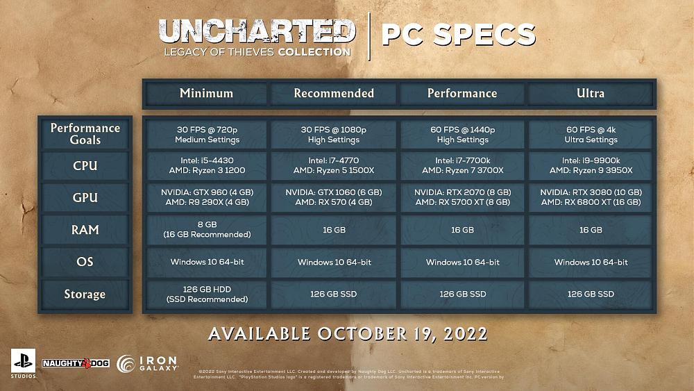 Uncharted Legacy of Thieves PC requirements