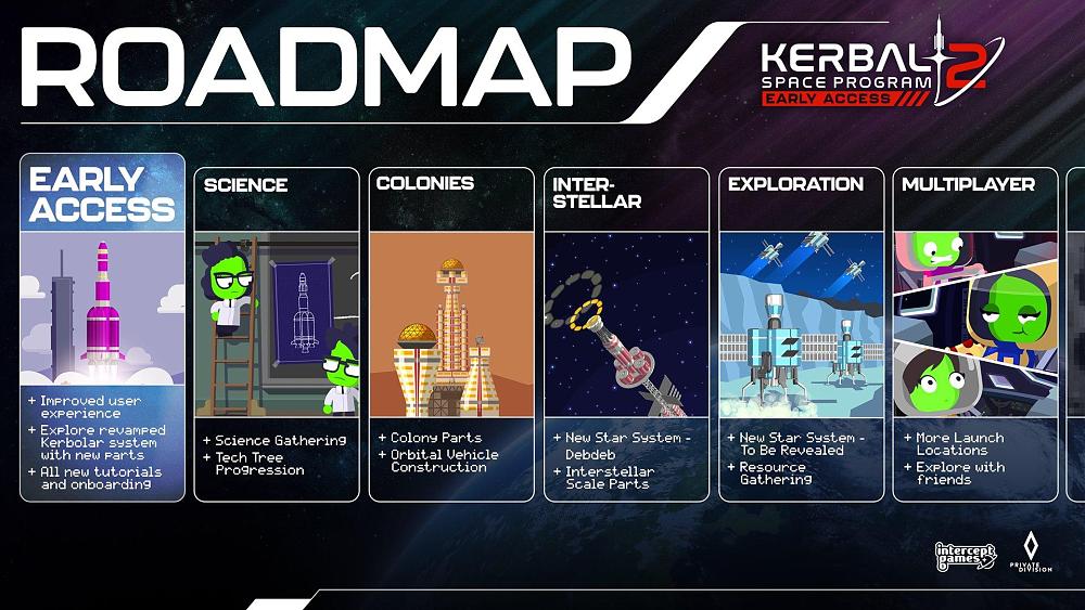 Kerbal Space Program 2 Early Access roadmap