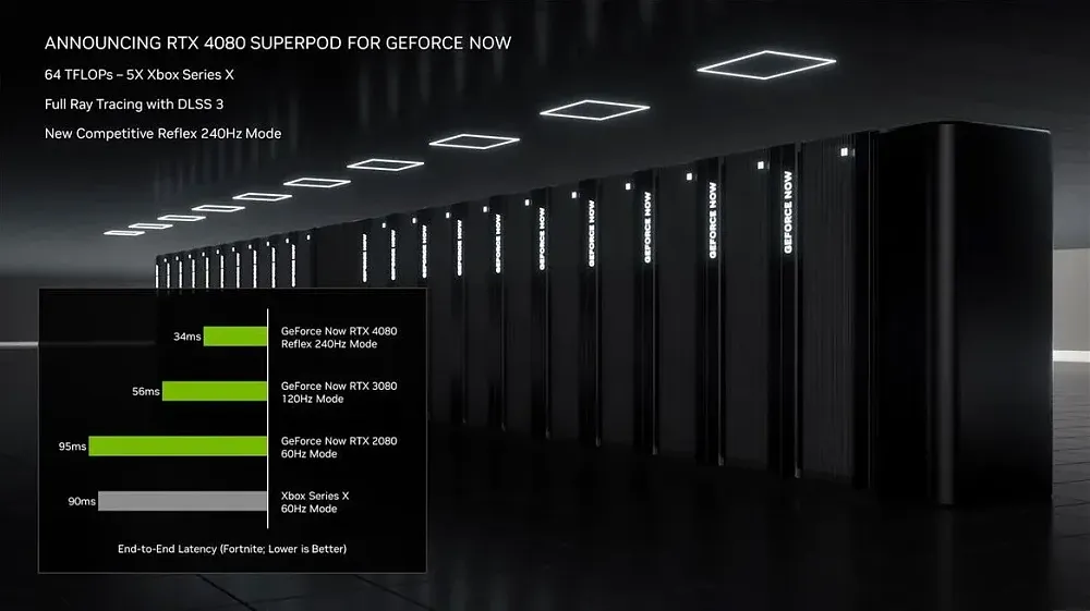 Image showing Nvidia data center computers.