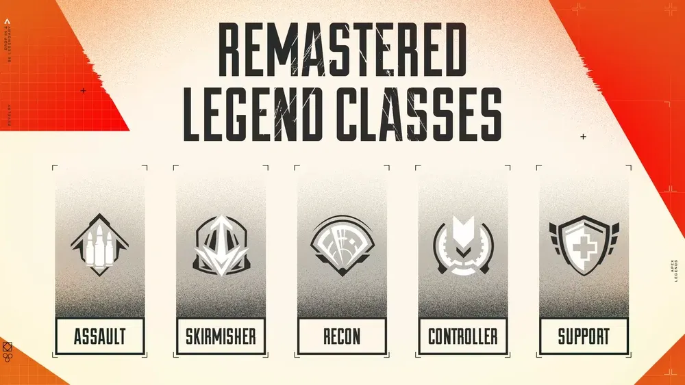 Text reads Remastered Legend Classes. Then it says Assault, Skirmisher, Recon, Controller, Support.