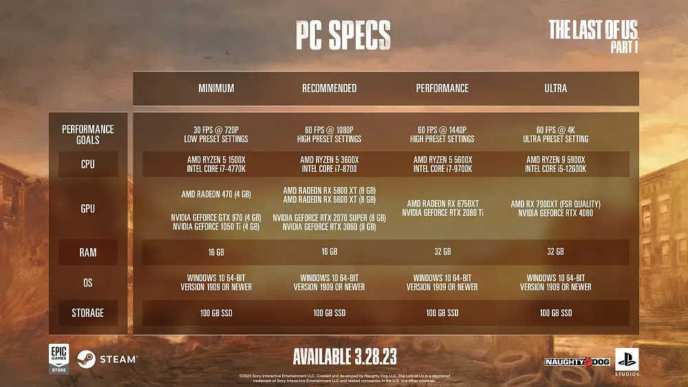 Image showing the PC hardware needed to run a game at various resolutions and framerates.