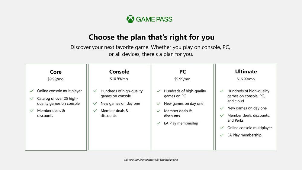 Pricing breakdown for the different tiers of Game Pass: Core, Console, PC, and Ultimate.