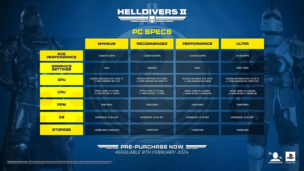 System requirements chart for Helldivers 2 on PC.