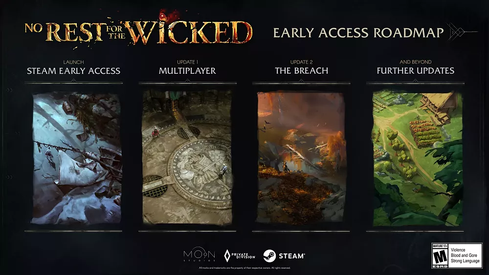 A loose roadmap of the upcoming Early Access content for No Rest for the Wicked.